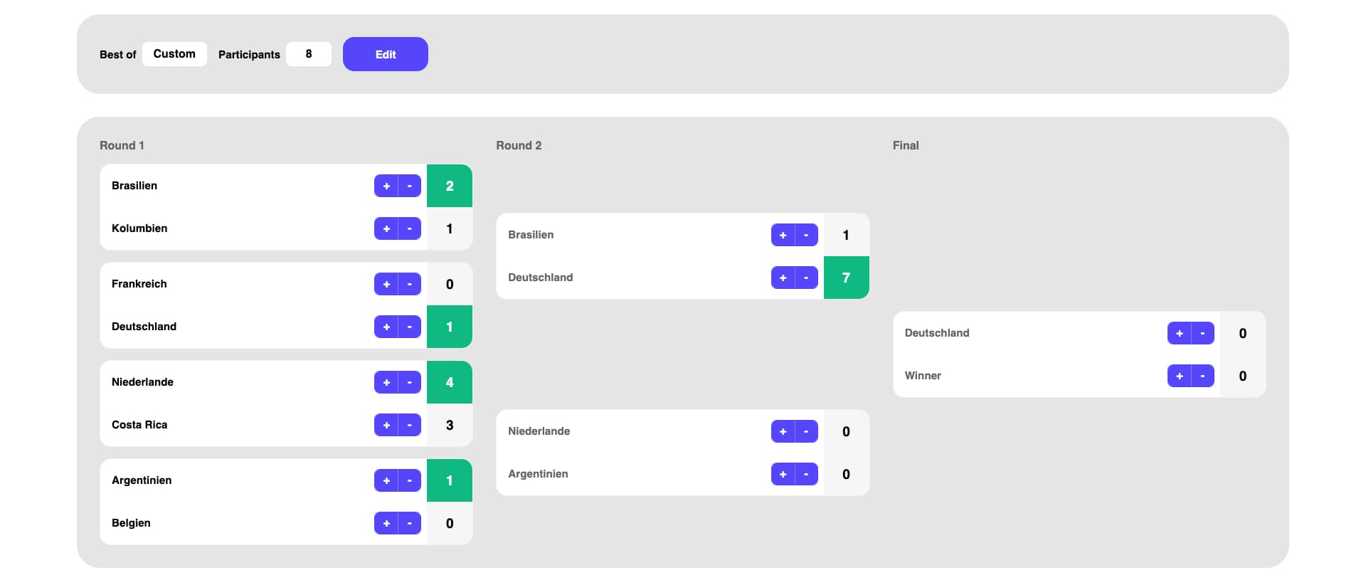 Example bracket: 2014 FIFA World Cup