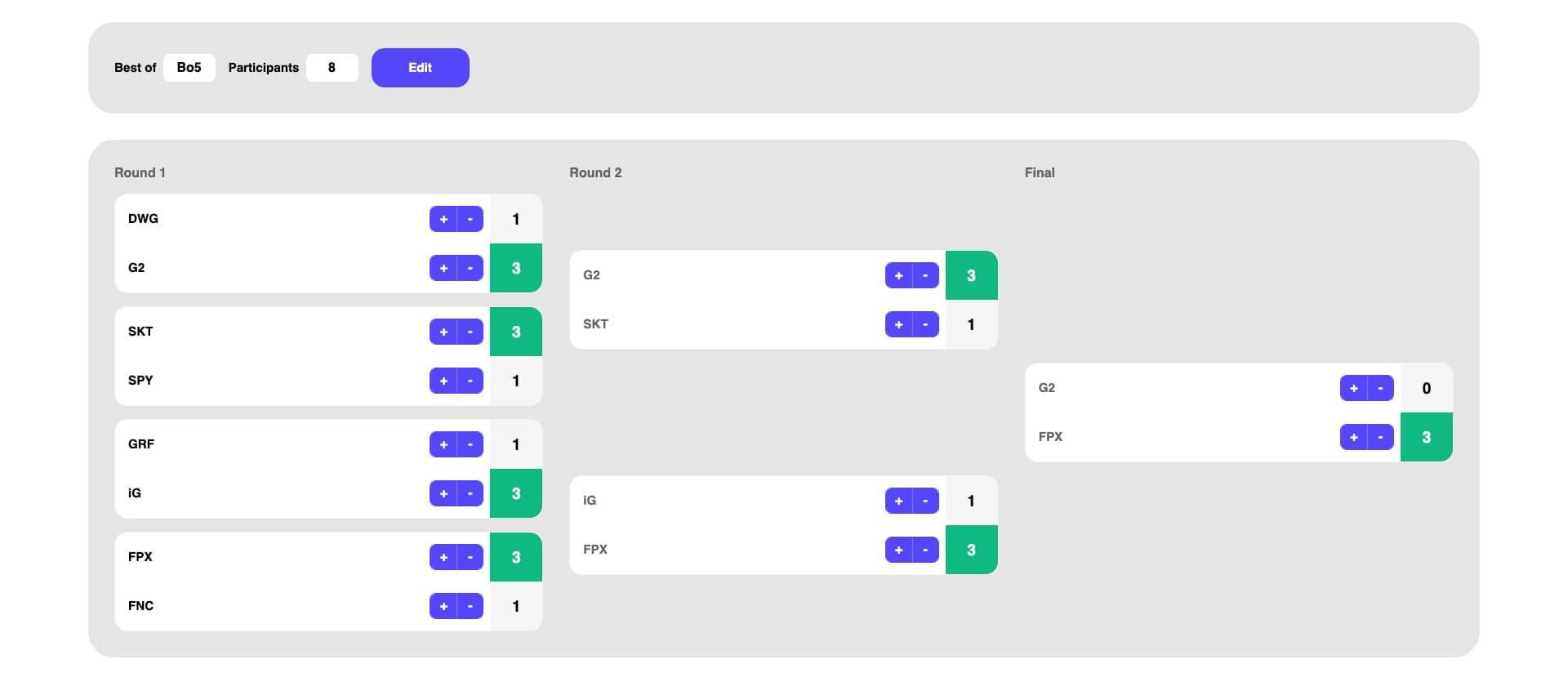 Example bracket: League of Legends Worlds 2019